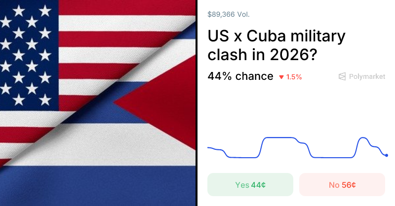 Polymarket sul futuro di Cuba – 2