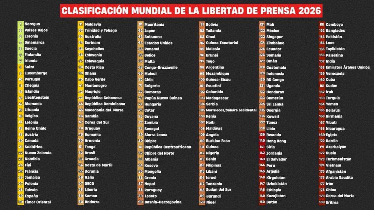 Libertà di stampa, il monopartitismo cubano meglio della Turchia
