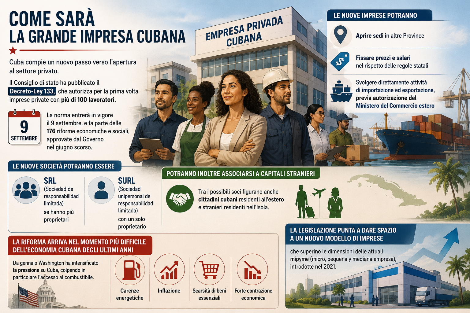 Come sarà la grande impresa cubana